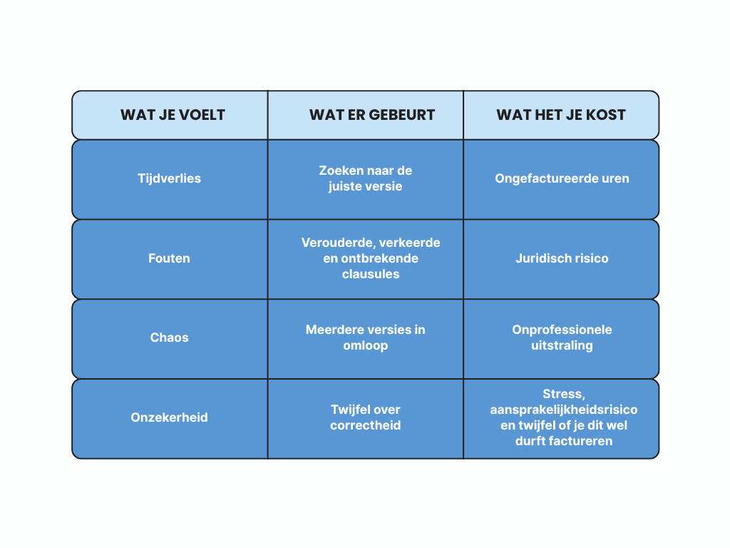Tabel blog pijnpunten.png