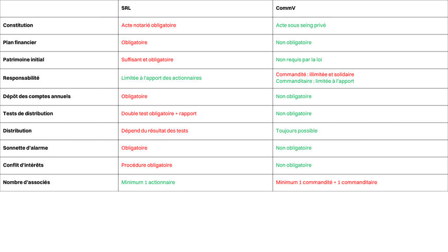Tableau comparatif.png