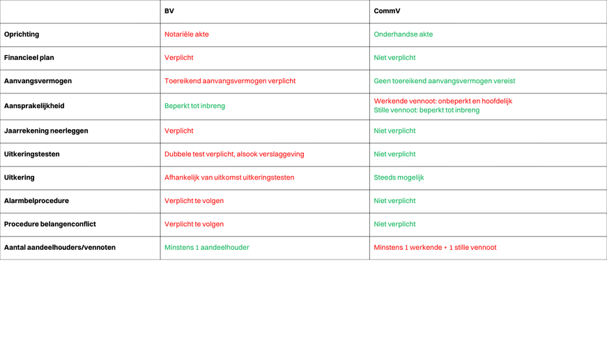 Vergelijkende tabel (1).png